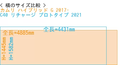 #カムリ ハイブリッド G 2017- + C40 リチャージ プロトタイプ 2021